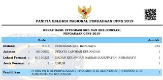 Check spelling or type a new query. Rekap Hasil Integrasi Skd Dan Skb Pengadaan Cpns 2019 Kabupaten Indramayu Mgmp Ips Indramayu