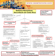Biografia De Simon Bolivar Corta Para Niños Resumenes Bachi Con Imagenes Profesores De Historia Geografia E Historia Resumen
