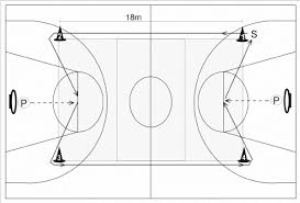 Free Throw - Wikipedia