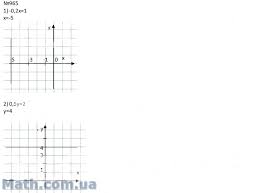 Решебник поможет получить отличную оценку. Nomer 965 Gdz Po Algebre 7 Klass Merzlyak