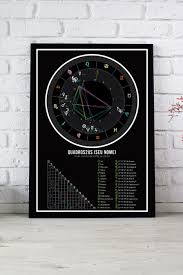 mapa astral moldura vidro 33cm x 24cm quadro no elo7 quadros2us quadros decorativos 11ef332 mapa astral mapa quadro de mapa