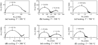 Maybe you would like to learn more about one of these? In And Through Plane Conductivity Of 8ysz Films Produced At Room Temperature By Aerosol Deposition Springerlink