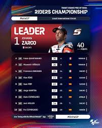 Motogp 2021 bakal memuat 19 seri dan akan berlangsung mulai maret hingga november mendatang. Jam Tayang Motogp Portugal 2021 Minggu Malam Di Trans7 Blogotive