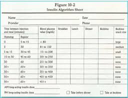 sliding scale for humalog 75 25 taking control of your