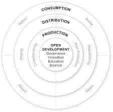 We're making it easier for the public to access natural heritage and internal business information, in line with the scottish government open data strategy. Making Open Development Inclusive Lessons From Idrc Research