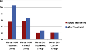 What does ehs mean as an abbreviation? Shim And Ehs Changes After Intracavernosal Injection Of Botulinum Download Scientific Diagram