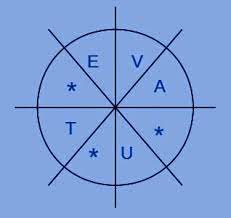 I think i have seen the puzzle earlier. Eight Letter Word Puzzle Genius Puzzles