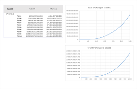 Update Increased Xp Required After Paragon 2250 News