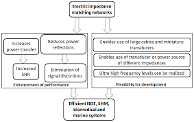 electronics free full text a review of electric