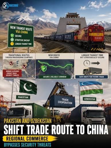 Pakistan and Uzbekistan have agreed in principle to reroute a portion of  their bilateral transit trade through western China to bypass security  challenges. According to official sources, this new transit corridor will