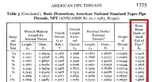 Npt Thread Dimension Chart Bedowntowndaytona Com