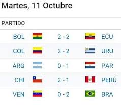 Resultados, tabla de posiciones y noticias de último momento de las eliminatorias al mundial 2022 de qatar. Hoy Es De Futbol Resultados De Las Eliminatorias De Conmebol Para El Mundial De Rusia 2018 Facebook