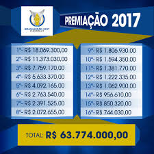 Tabela do brasileirão 2017 série a completa e atualizada. Campeao Brasileiro Recebera R 18 Milhoes De Premiacao Confira Os Valores Brasileirao Serie A Ge
