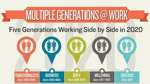 Learning From Generational Diversity In The Workplace