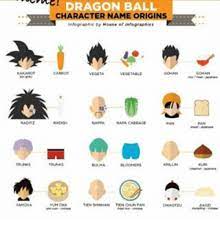 Origins of character names saiyans. 25 Best Memes About Dragon Ball Character Names Dragon Ball Character Names Memes