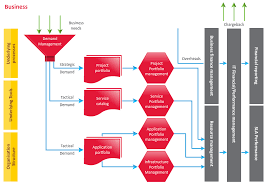 Consulting Service Offered By Tech Mahindra Business Value