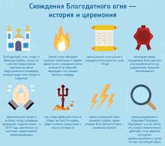 Благодатный огонь символизирует воскрешение иисуса христа. Shozhdeniya Blagodatnogo Ognya Istoriya Mesto Mery Bezopasnosti