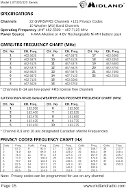 Lxt420 Frs Gmrs Combination User Manual Lxt420 Owners