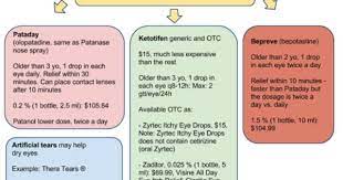 Allergic Conjunctivitis What Are The New Treatments Conjunctivitis Treatment Allergies