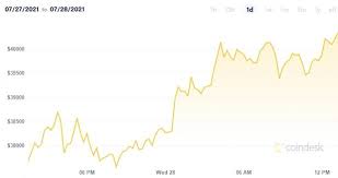 Unser bitcoin chart zeigt ihnen den aktuellen bitcoin kurs in euro (kürzel: 3i1 5clj At2im