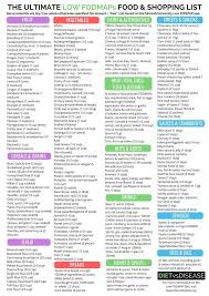 Eat This Not That Fodmaps Food List Printable Pdf Chart Fodmap Diet Food Lists Fodmap Fodmap Food List