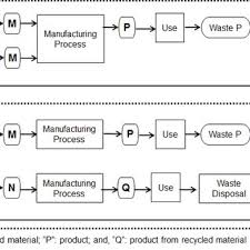 Coffee machine capsule sizes and their capacity factor equation. Pdf Consumers Values And Behaviour In The Brazilian Coffee In Capsules Market Promoting Circular Economy