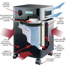 Room size (based on 4 air changes per hour). The Bedroom Machine Welcome To Austin Air Systems Clinically Proven Air Purifiers