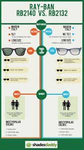 Ray Ban Optical Size Chart Heritage Malta