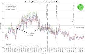 Running man is a south korean variety show. Opinion The Running Man Saga Viewer Ratings Gough S Tech Zone