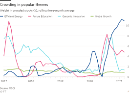 Economist nouriel roubini warns of 'train wreck' stock market crash and 'stagflation'. Clean Energy Stocks Are As Crowded As Tech Before Dotcom Crash Says Msci Financial Times