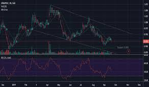 S08 Stock Price And Chart Sgx S08 Tradingview