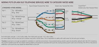 Telephone Cable Code Wiring Diagram