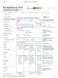 Maybe you would like to learn more about one of these? Silabus Tahsin Dan Tahfizh