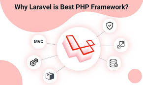 An update for 2018 (almost) php frameworks nowadays come in many flavours and sizes. Why Laravel Is The Best Php Framework List Of Laravel Admin Templates By Codedthemes Medium