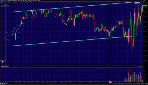 Chart 715207 Soundman Mytrade