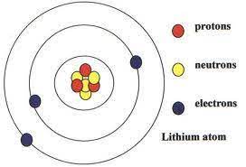 Simple_atom_(lithium).png ‎(190 × 164 pixels, file size: How To Build A 3d Model Of Lithium Atom Blurtit