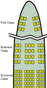 Explore each of the four configurations of the aircraft that serves as the historic backbone in our fleet: First Class Aviation Wikipedia