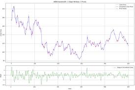 My Favorite Way to Identify Pivot Points (Python Tutorial)