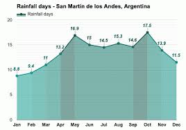 How long should you stay? San Martin De Los Andes Argentina August Weather Forecast And Climate Information Weather Atlas