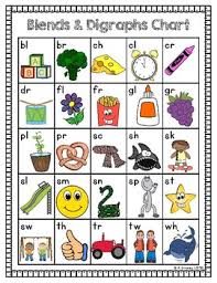 consonant blends digraph sounds chart