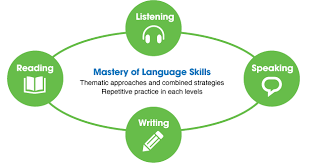 How To Improve Your 4 English Skills