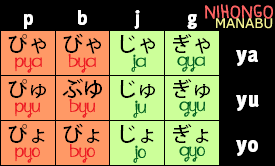 hiragana chart 3 nihongo manabu learn japanese