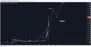 Ripple Xrp Is Becoming A Profit Tsunami Target 4 11