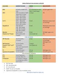 Indian National Immunization Schedule Notes Nursium Com