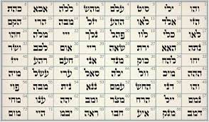 Meditating On The Sacred 72 Names Of God To Create Etsy In 2021 Names Of God Learn Hebrew Self Exploration