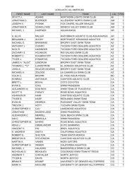 2007-08 scholastic all american boys team