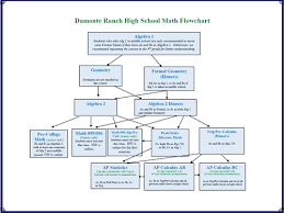 Math Math Department Homepage