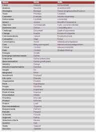 The Ultimate Consulting Resume Cheat Sheet Resume Tips Resume Tips No Experience Resume Words