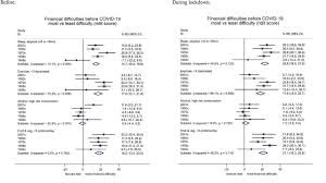 Moderna previously faced issues enrolling enough teens. Changes In The Behavioural Determinants Of Health During The Coronavirus Covid 19 Pandemic Gender Socioeconomic And Ethnic Inequalities In 5 British Cohort Studies Medrxiv