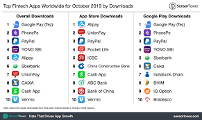 Top Fintech Apps Worldwide For October 2019 By Downloads